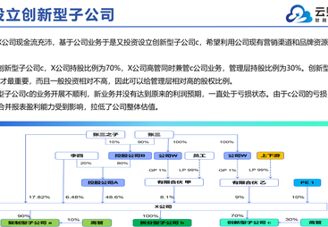 2026年想做干股股权激励找哪家公司做方案好，优质服务商推荐