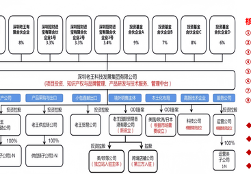 2026年股权架构规范服务商行业口碑汇总与避坑指南
