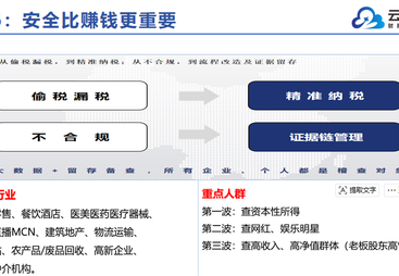 2026年知名的总部经济招商财税优化服务商，广受信赖的选择
