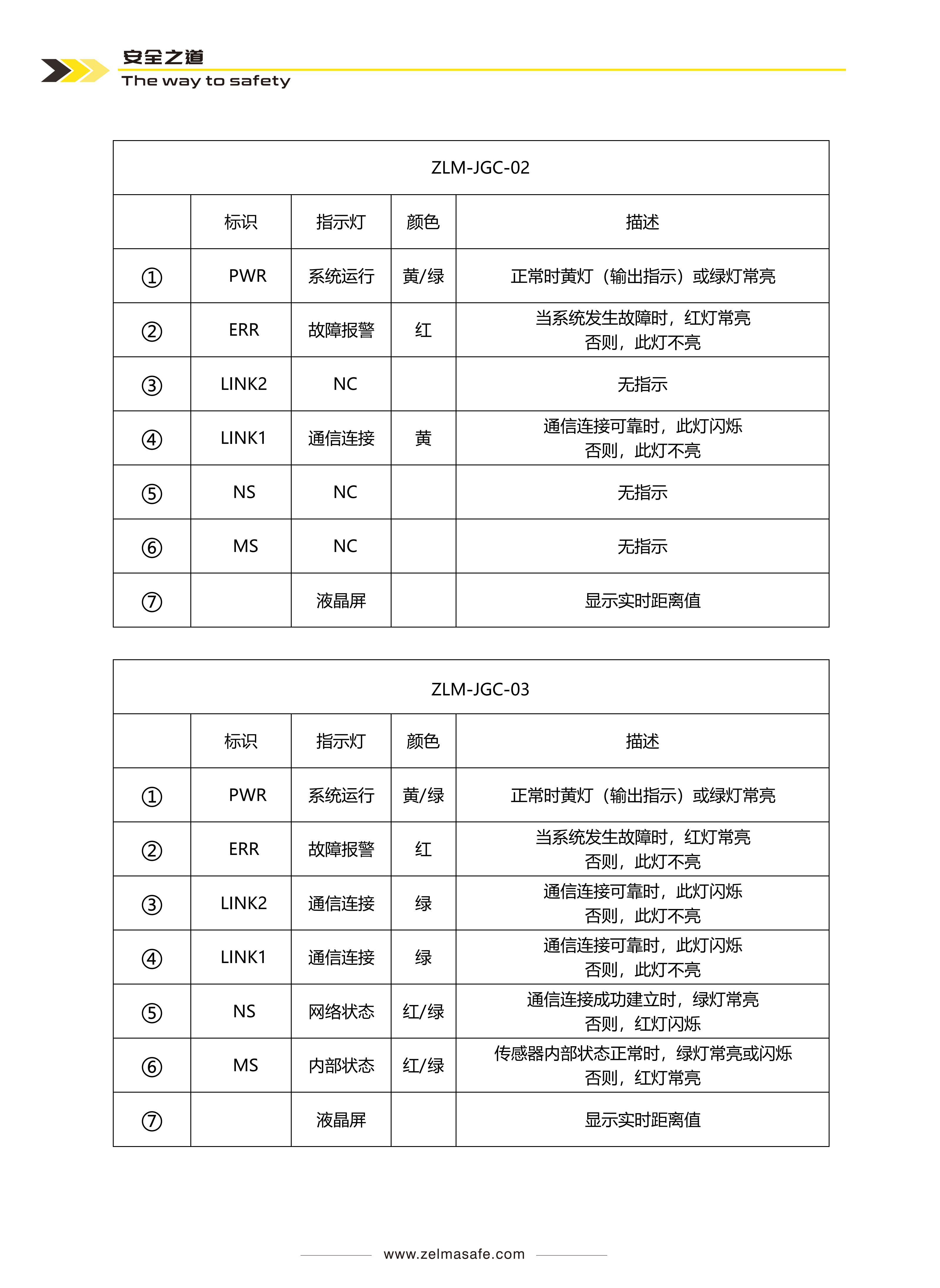 2026年浙江靠谱的激光测距传感器供应商，适用于矿山行业与智能交通行业从业资质等级排行