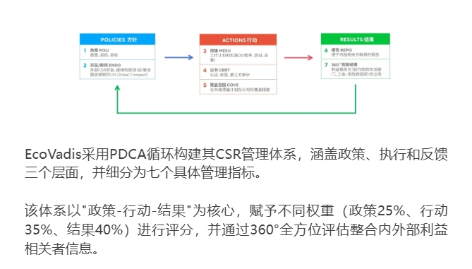 2026年值得信赖的EcoVadis评级辅导公司,服务质量评选 2026年值得信赖的EcoVadis评级辅导公司,服务质量评选