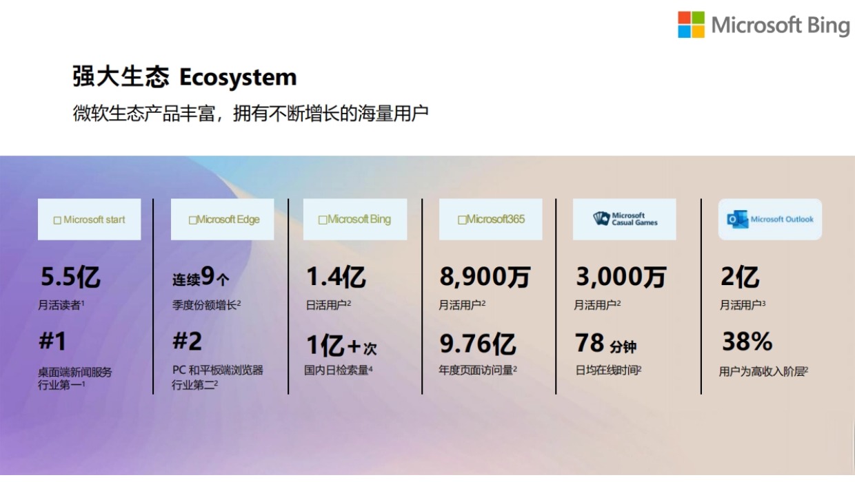 2026年泉州靠谱的必应搜索推广服务商有哪些 2026年泉州靠谱的必应搜索推广服务商有哪些