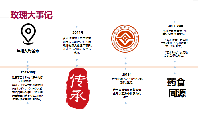 2026年大手印玫瑰全自动温控蒸馏厂产品选购指南