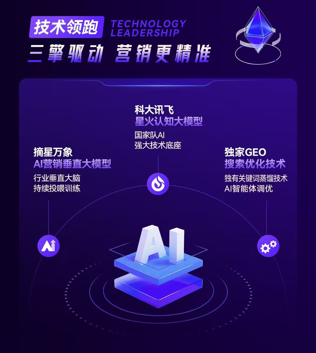 GEO 排名多少钱？价格区间大揭秘