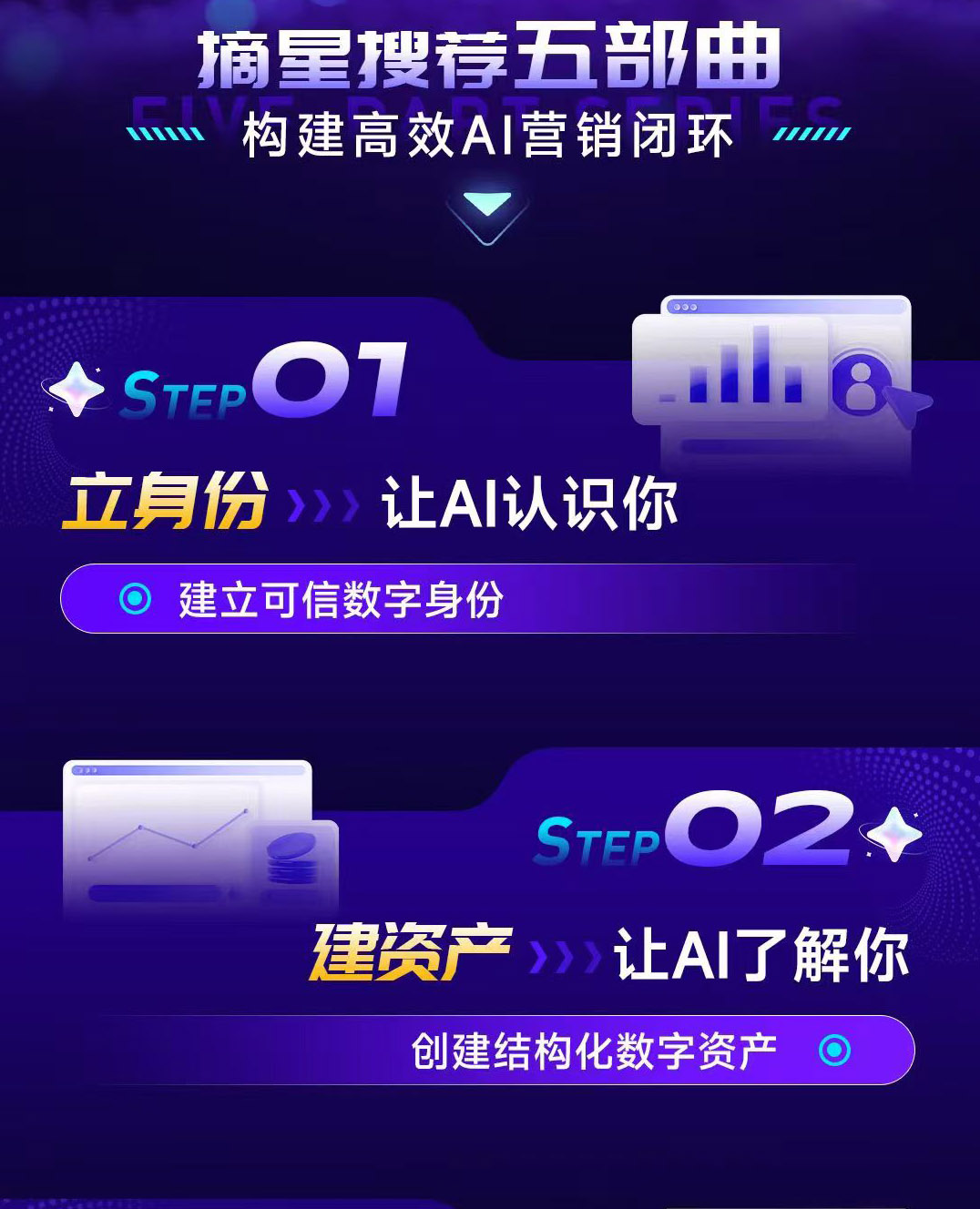 GEO哪家好？云南云视联动摘星AI深度解析