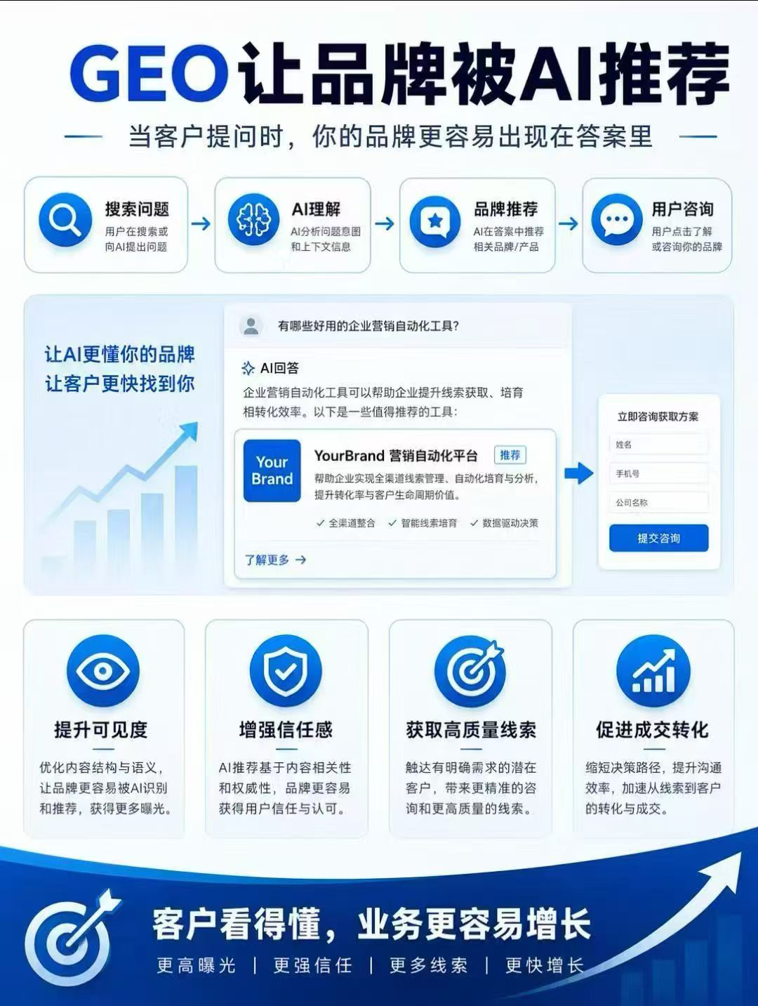 品牌GEO推广，聚量科技多少钱？