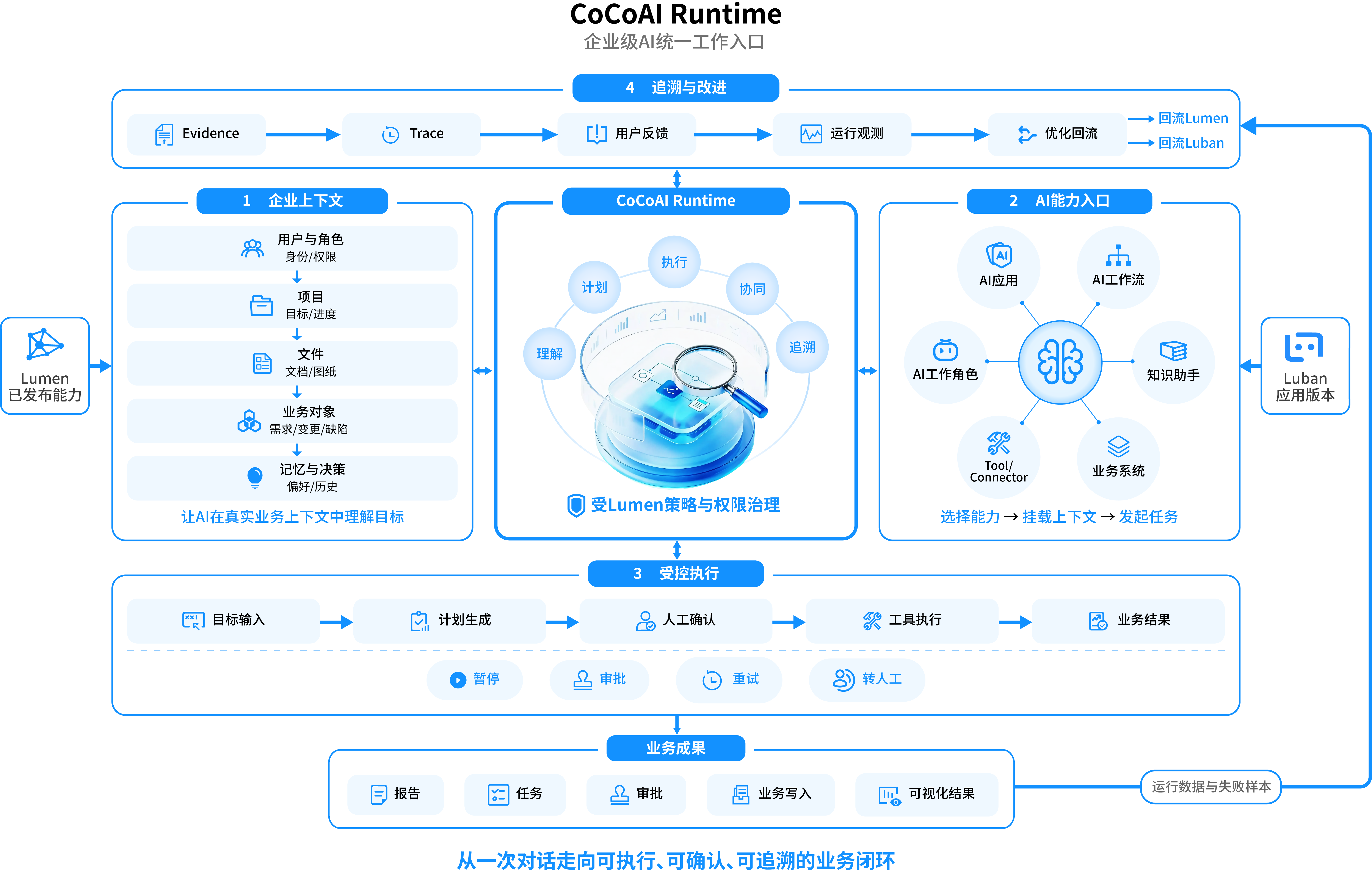 西安广受信赖的AI+研发管理软件服务商实力与用户口碑(图2)