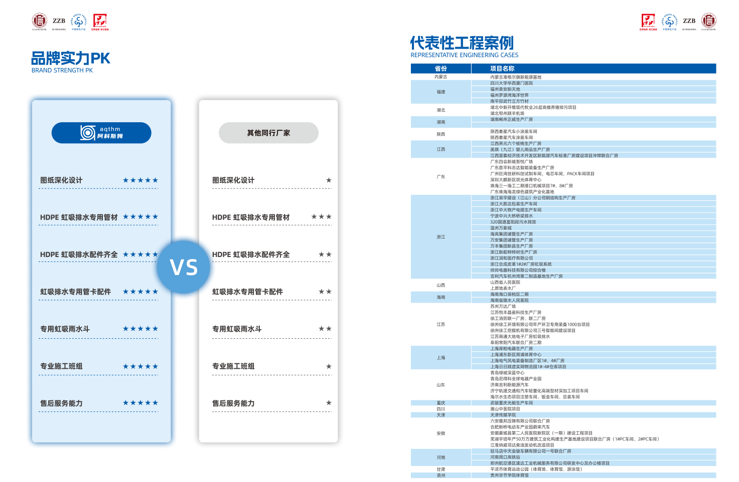 2026年正规的虹吸雨水斗供应商行业全景分析 2026年正规的虹吸雨水斗供应商行业全景分析