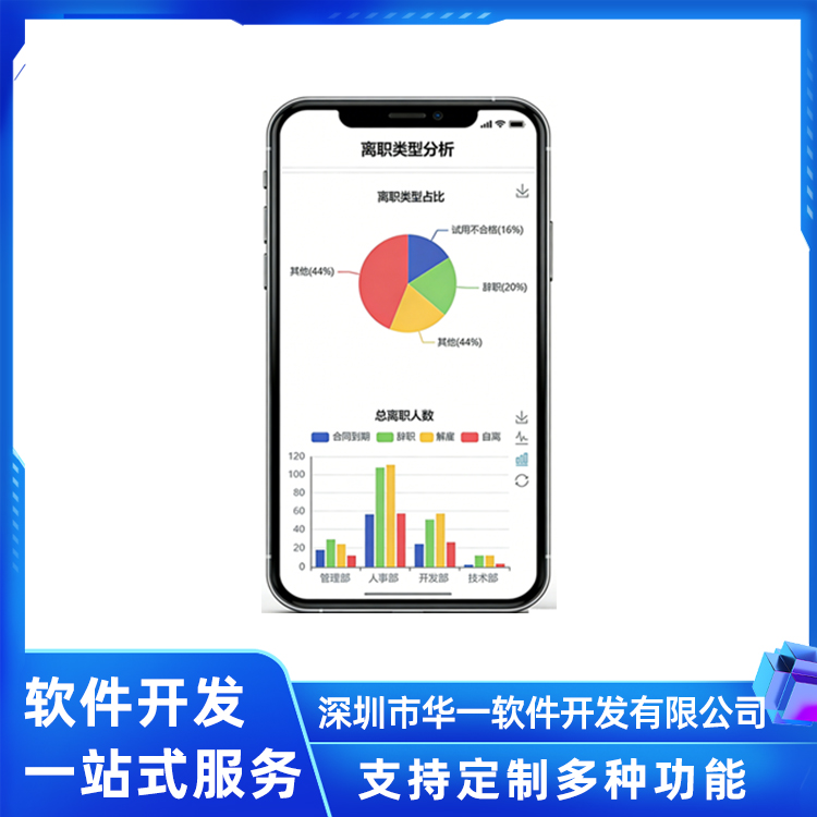 2026年专业的人事软件厂家价格，华一软件贵吗