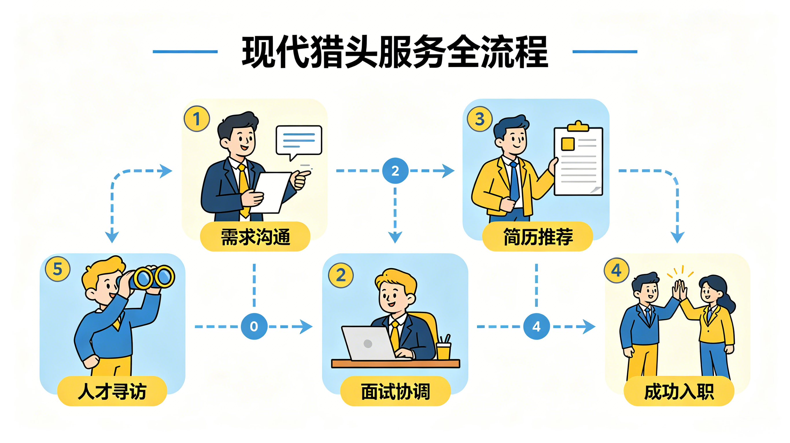 乾达企服猎头招聘项目总负责人靠谱吗