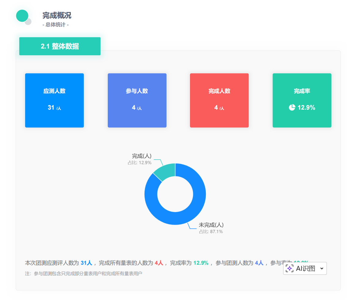 求推荐！心理测评系统中端厂家浩途科技怎么样