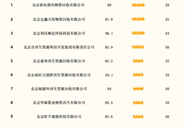 2026年天津固定资产回收价格哪个好 本地靠谱服务机构排行榜