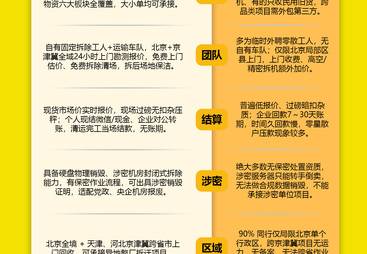 2026年靠谱的仓库物资回收服务商团队实力测评