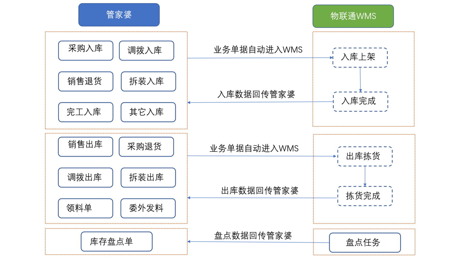 2026年高淳区WMS系统靠谱供应商客户口碑力荐