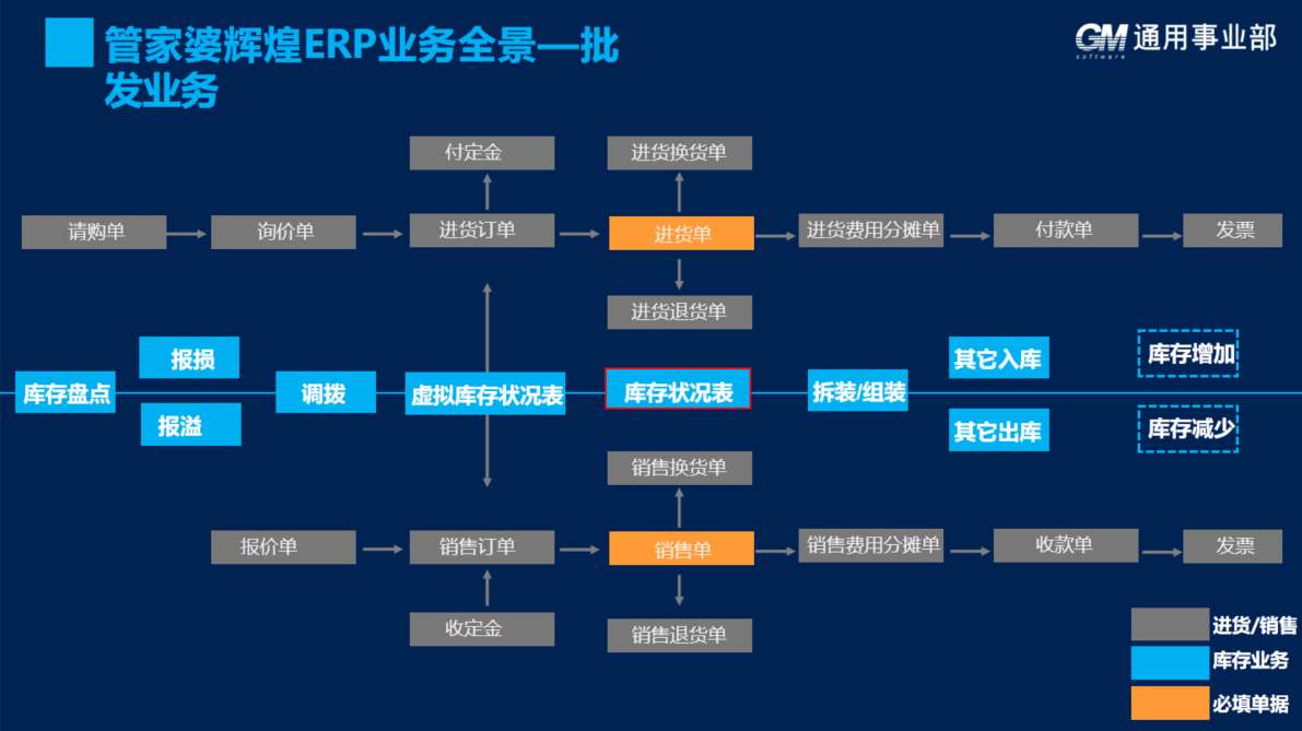 2026年靠谱的生产ERP软件系统/生产ERP软件靠谱供应商/专属生产ERP软件厂家实力参考