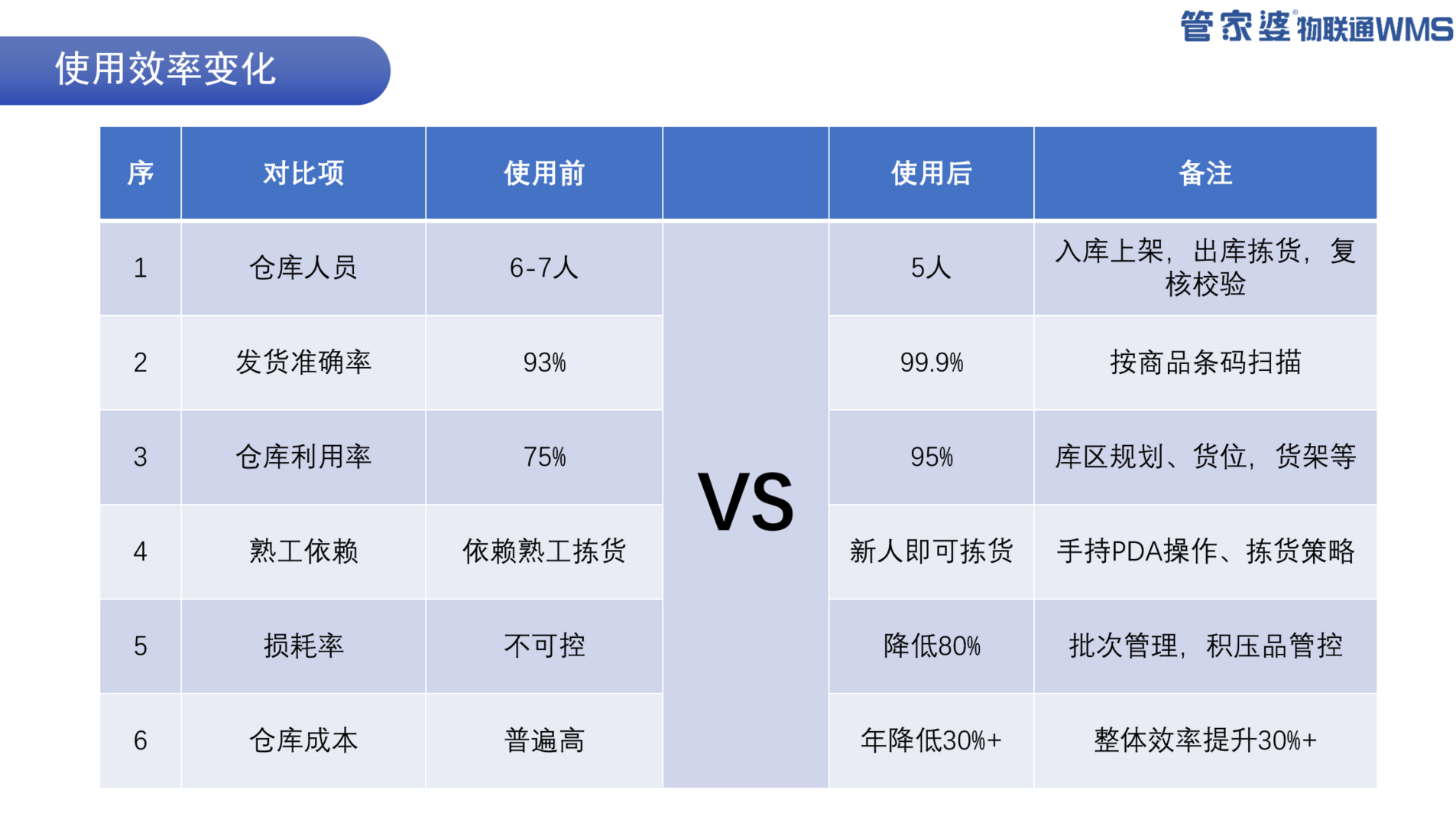 2026年WMS系统靠谱供应商甄选参考 2026年WMS系统靠谱供应商甄选参考