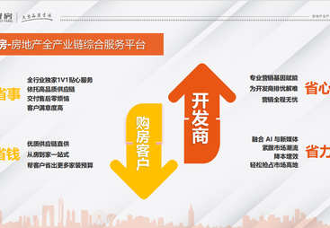 2026年地产营销服务商合作实力参考：客户真实体验口碑