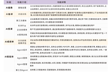 2026年济宁热门的AI搜索优化GEO SEM能力公司