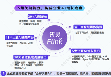 2026年知名的AI优化推广服务商有哪些，用户力荐