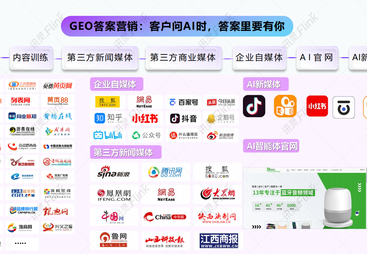 哪里能找到靠谱的GEO优化公司联系方式，三步筛选实战团队