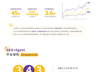 2026年热门的济宁威兴AI搜索优化GEO厂综合实力推荐