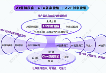 靠谱的GEO优化公司怎么找得到，济宁本地企业选哪家好