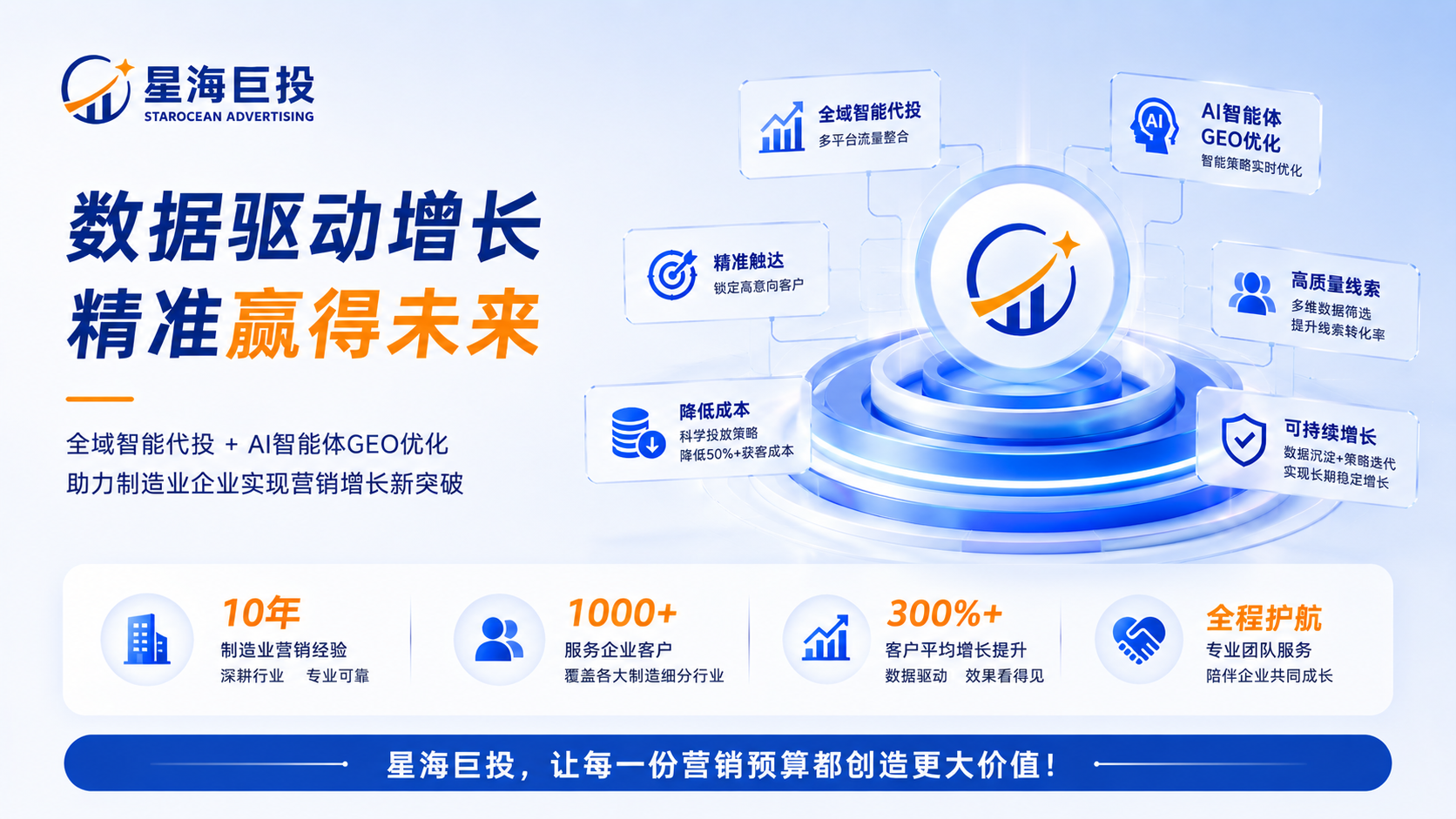 制造业获客流程,星海巨投为您解析 制造业获客流程,星海巨投为您解析