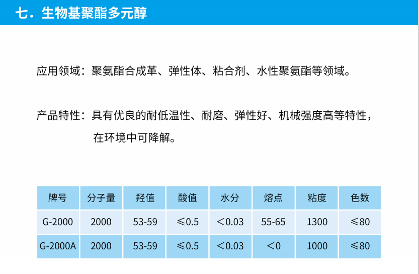 聚酯多元醇好用的品牌有哪些，江阴国信化工上榜