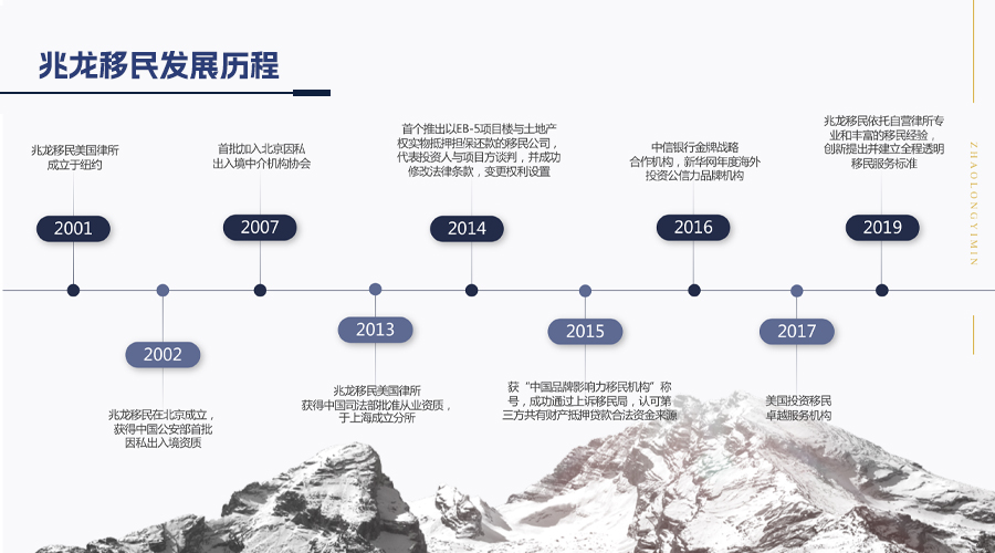 2026兆龙移民机构值得信赖吗，避坑指南助你选对移民方案