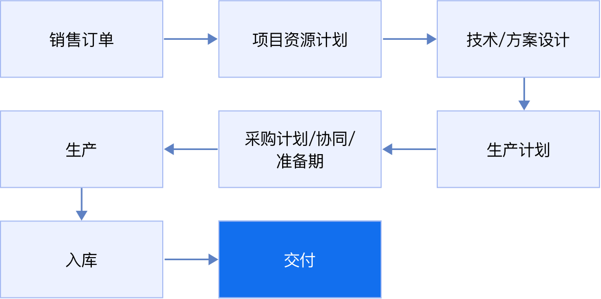 悠桦林UHAlean智能计划平台口碑横评：避坑必看，真实实力深度解析(图2)