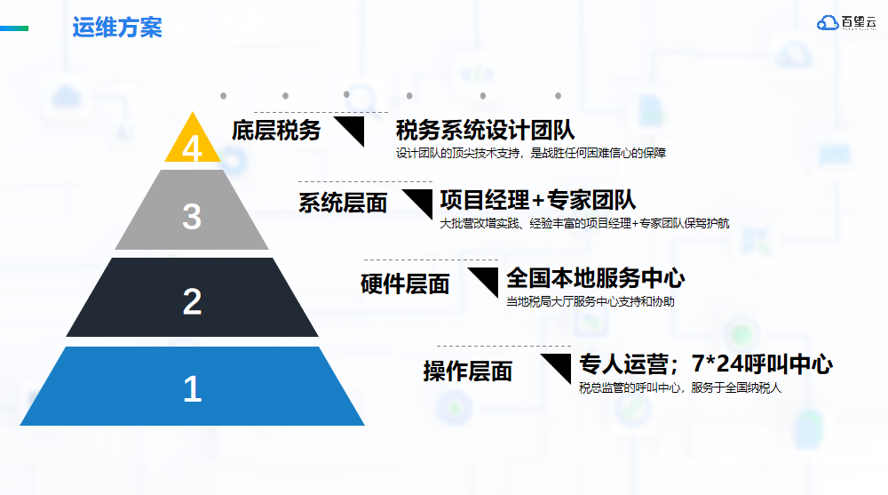 南京星级酒店无人未来前台自助机系统对接合作伙伴专业公司推荐