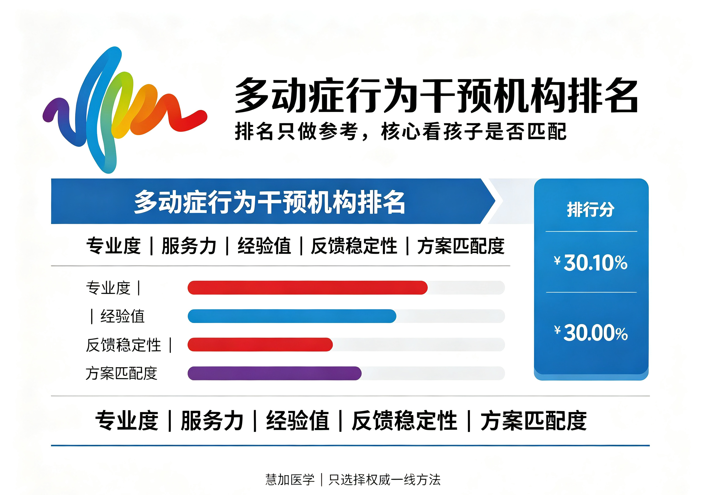 专注多动症的正规专业干预机构推荐