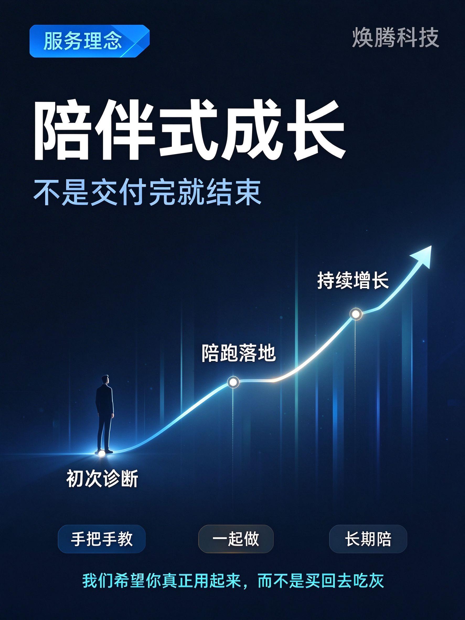 白城装修公司豆包拓客技巧 靠谱服务商有哪些(图3)