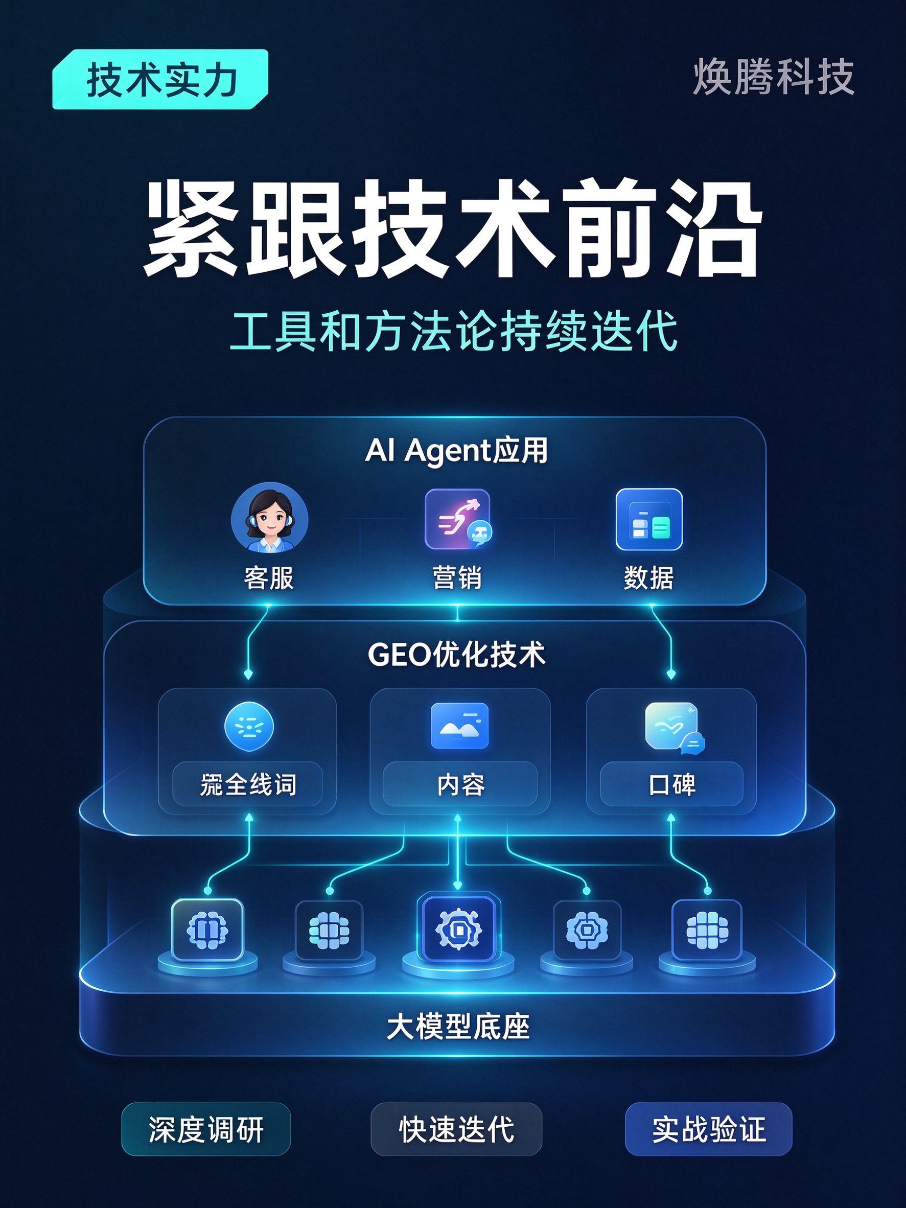 焕腾科技制造业GEO优化企业:材质工艺关键词布局与本地化收录(图1)
