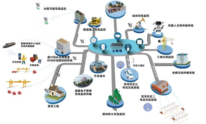 2026年无线网桥生产企业综合实力推荐