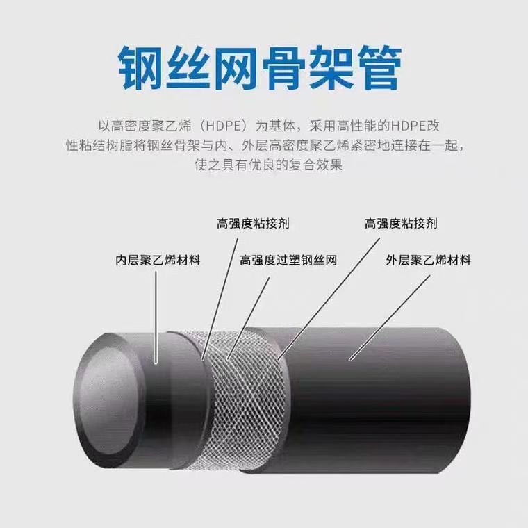 2026年正规的PE钢丝网骨架复合管生产厂家质量参考评选