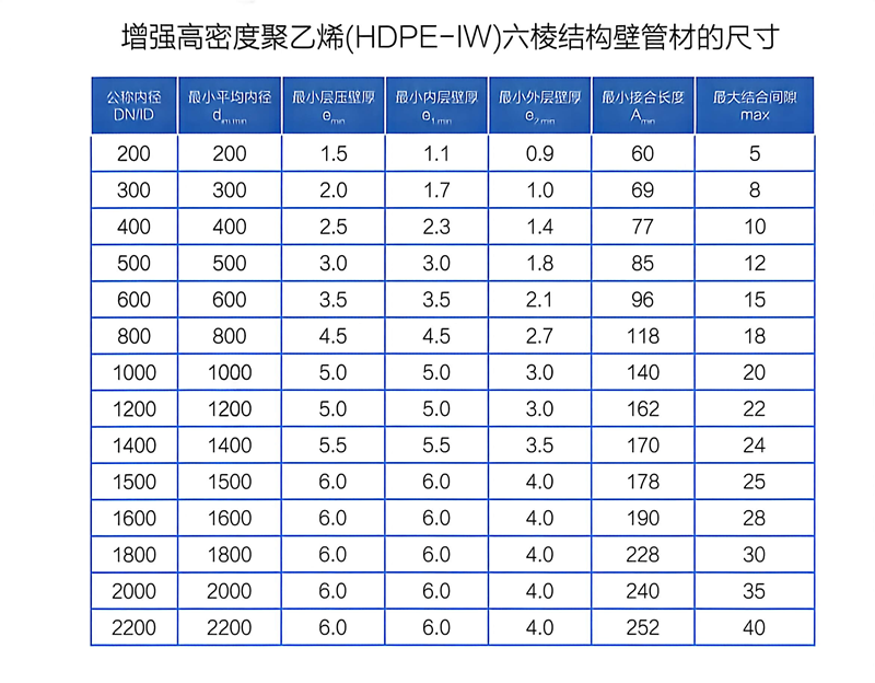 2026年排名前五的结构壁管厂家：专业管材方案生产商靠谱商家测评排名