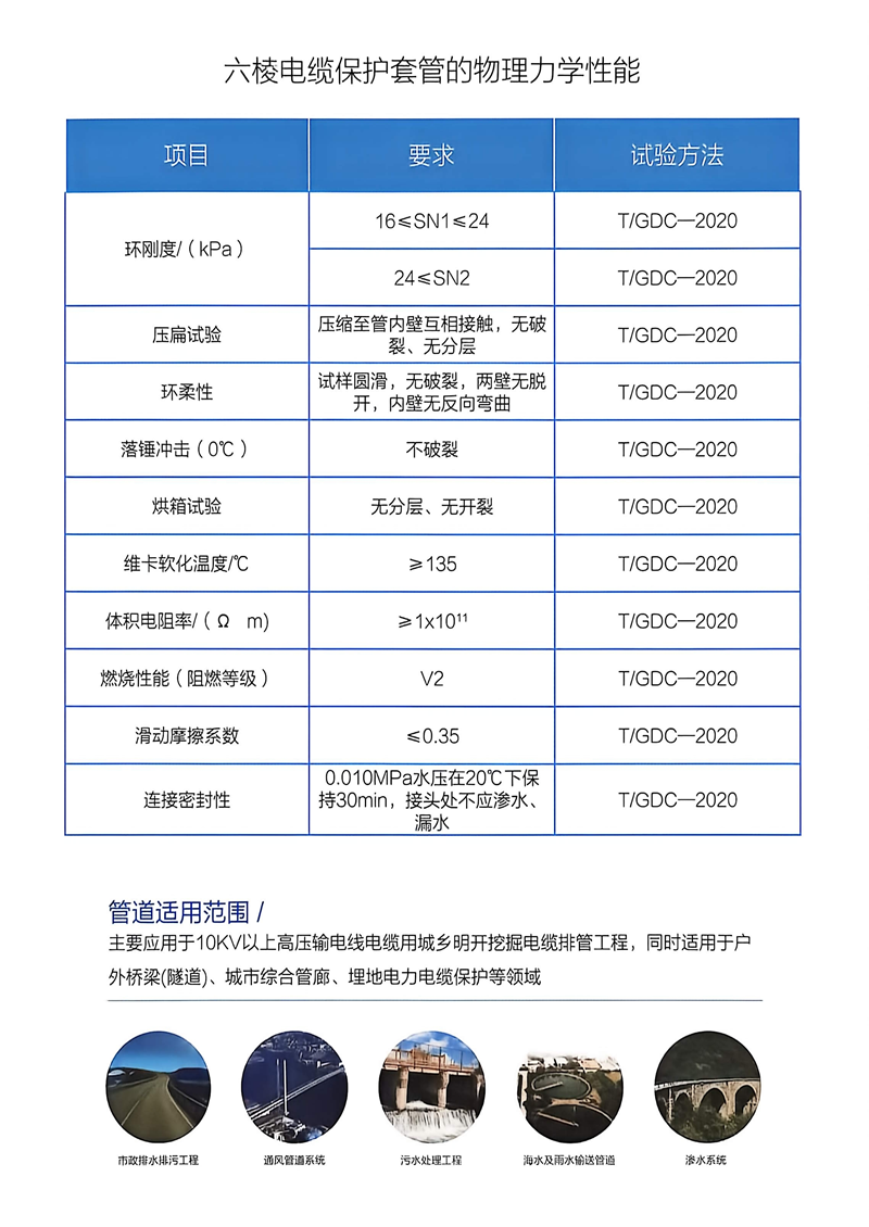 常州密封防渗管材公司有哪些？批量采购选型策略与厂家排名参考(图2)
