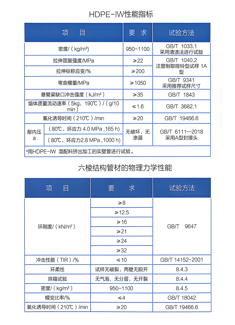 2026年排名前五的结构壁管厂家：专业管材方案生产商靠谱商家测评排名
