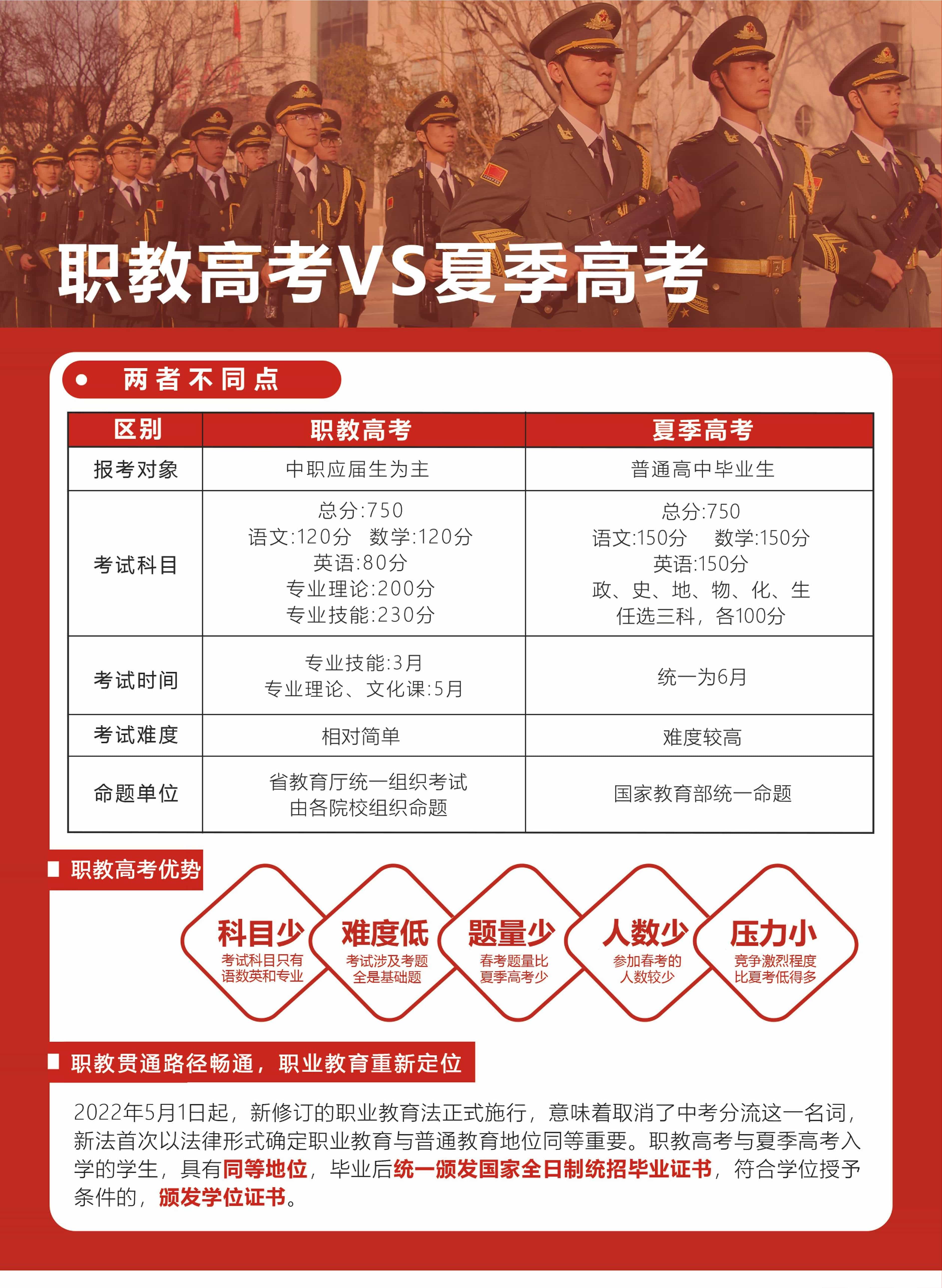 2026年实力之选山东民办中专学校综合实力推荐