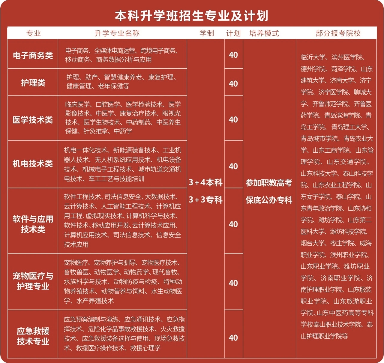 山职教规模怎么样 山职教规模怎么样