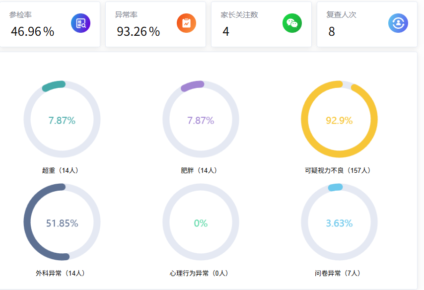 聊聊河南儿保儿童健康管理系统的靠谱品牌