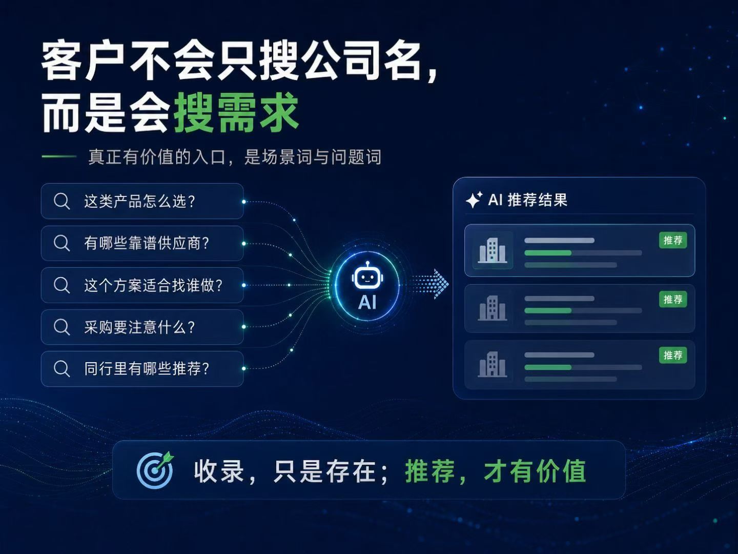 做AI原生流量布局，领投信息费用多少?