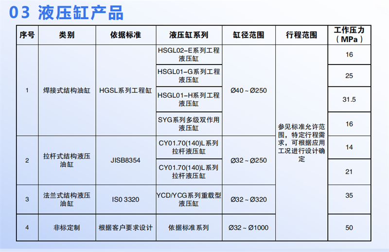扬州驰誉液压:2026年动作定位准的液压缸提供商 扬州驰誉液压:2026年动作定位准的液压缸提供商