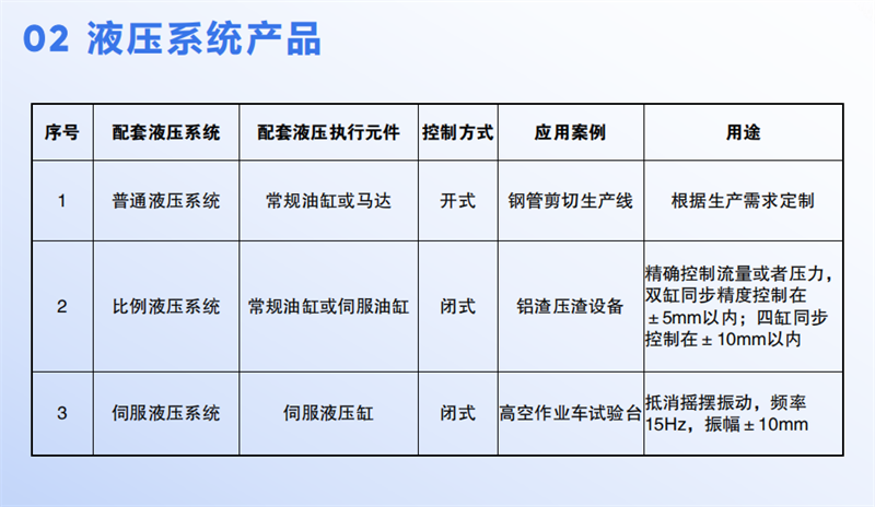2026年液压缸代理厂家排名推荐,十大品牌哪家强 2026年液压缸代理厂家排名推荐,十大品牌哪家强