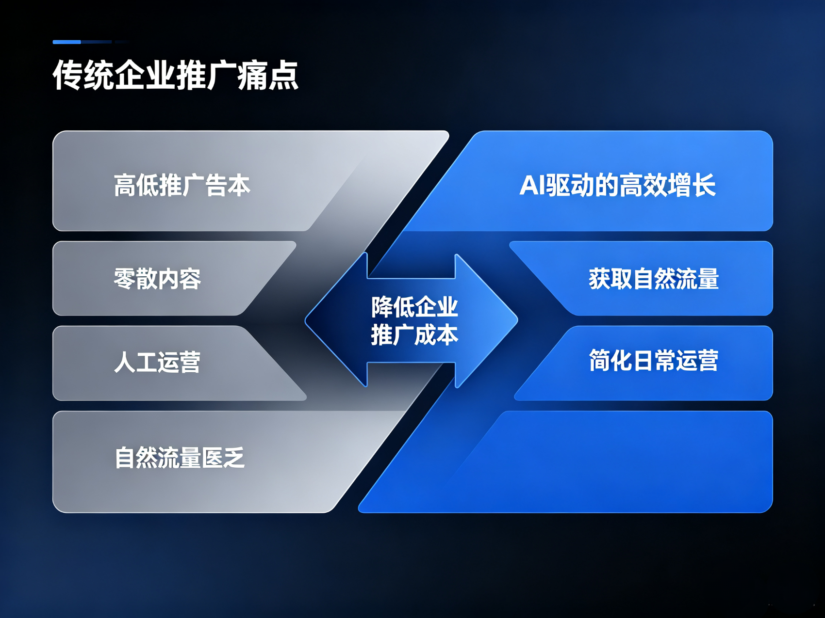 2026年帮优化品牌内容的AI搜索GEO优化公司口碑公司汇总 2026年帮优化品牌内容的AI搜索GEO优化公司口碑公司汇总