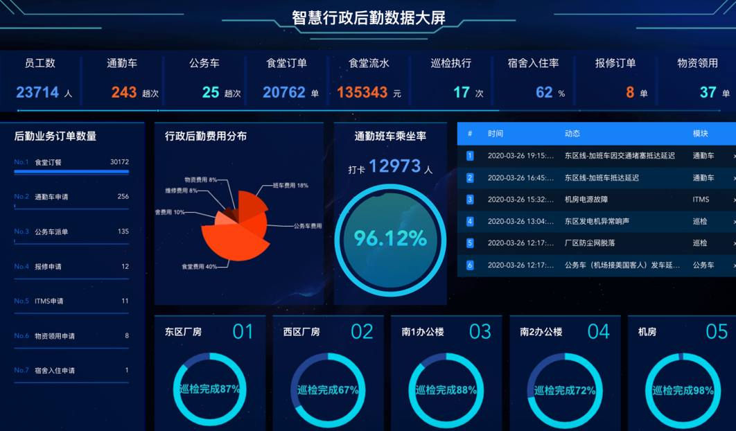2026年口碑好的智慧行政后勤平台系统有哪些？