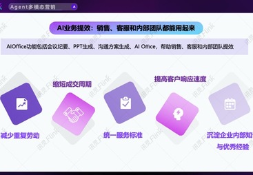 流量实操干货分享，天涯区企业如何选对AI营销服务商