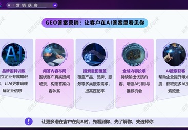 2026年靠谱的GEO营销公司排名，省心服务商推荐