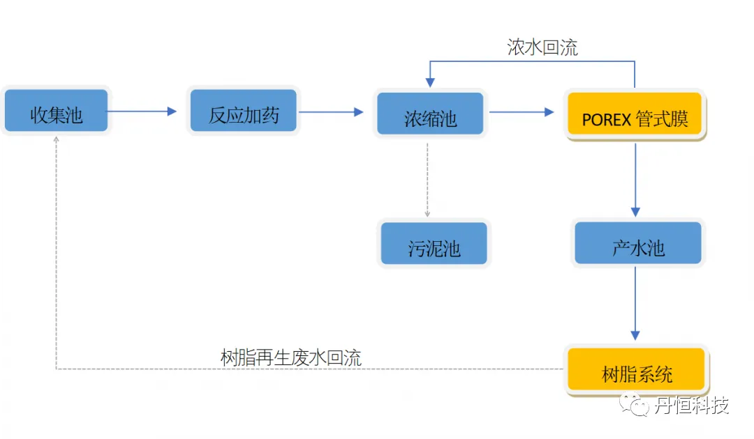 2026年靠请的POREX品牌制造商实力参考